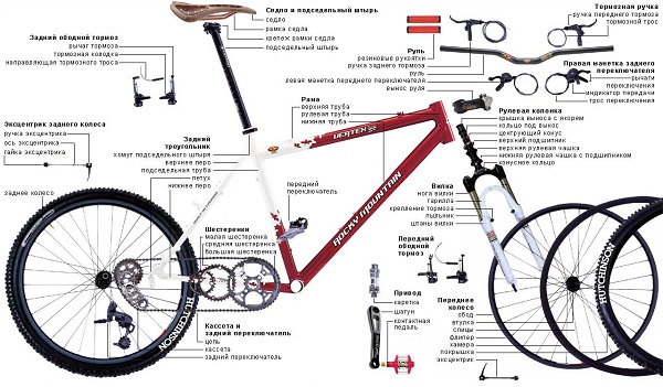конструкция велосипеда 